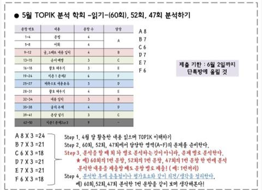 2020년 1학기 한국어능력시험분석학회 활동 (2)